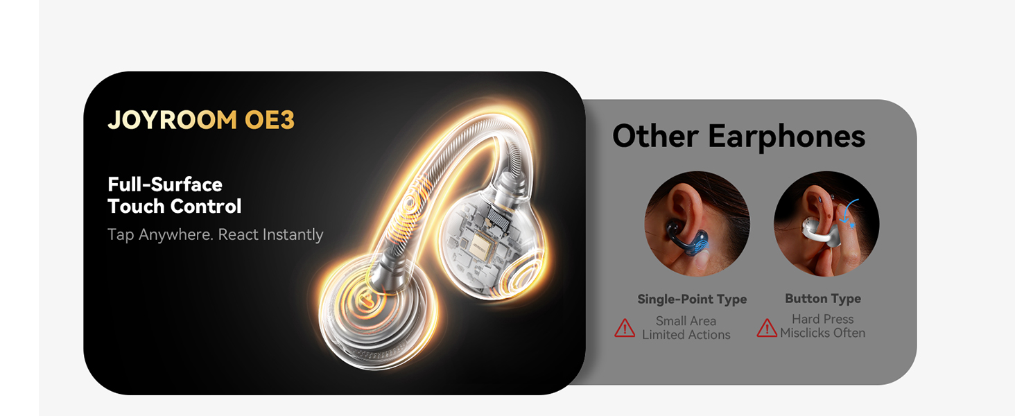 Clip-On Earbuds, Wireless Open Ear Earbuds Headphones with Auto L-R Recognition, Omni Tap Control, I