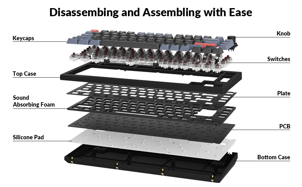 All-Around Customizable Keyboard
