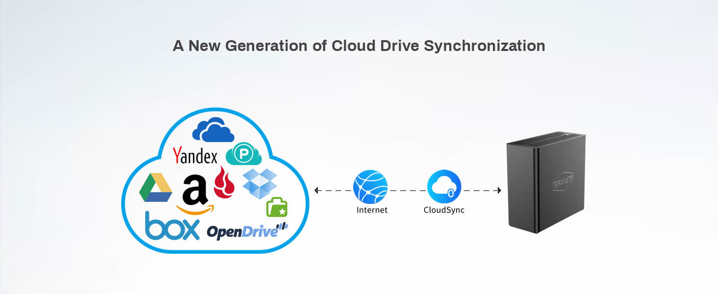 CloudSync
