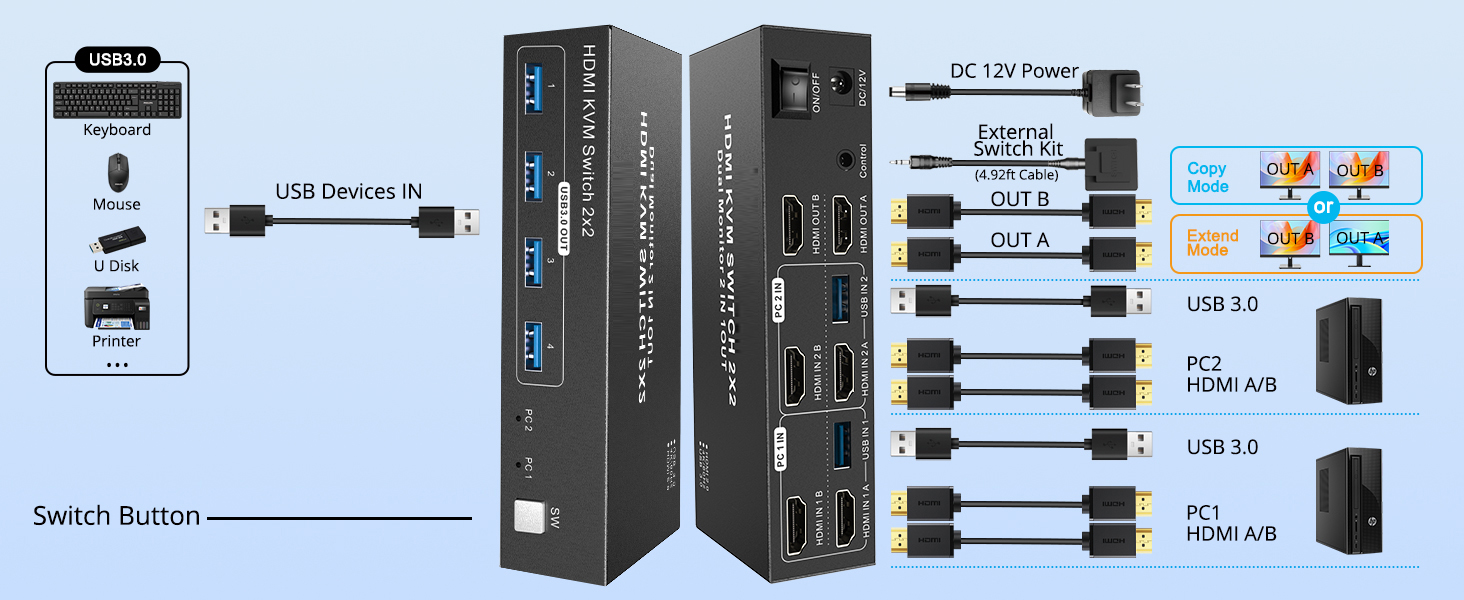 Dual Monitor HDMI KVM Switch, 2 Computers 4K@60Hz Dual Monitor KVM Switches for Dual PC or Laptops,