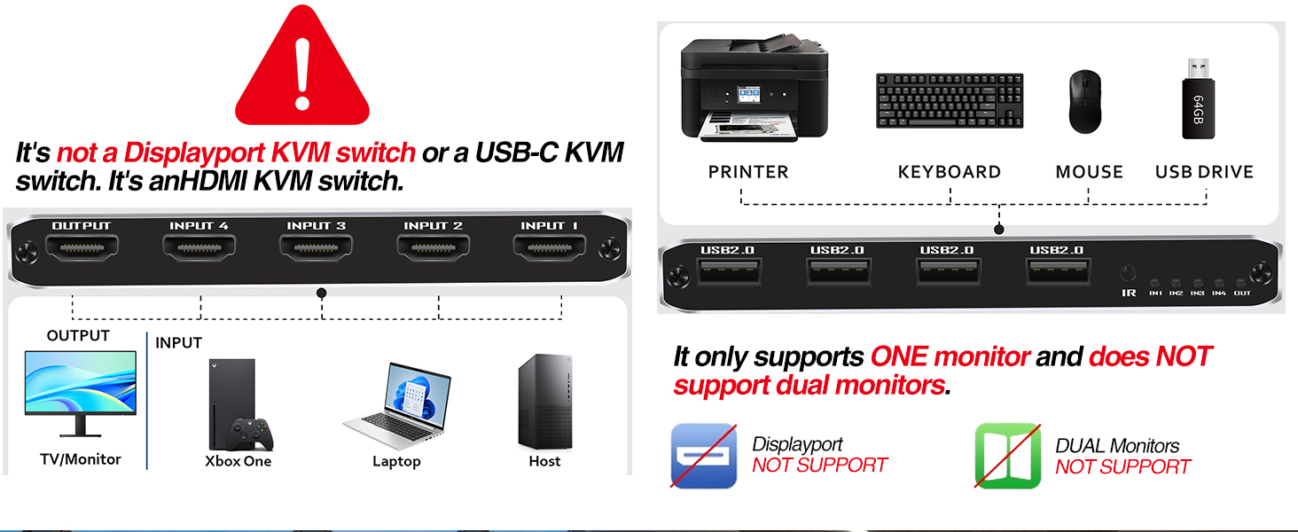 4 Port HDMI KVM Switch 1 Monitors 4 Computers - 4K@60Hz KVM Switcher with USB 2.0, 1 Keyboard 4 Comp