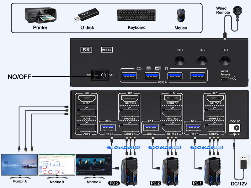 KVM Switch for 3 Monitor 3 Computers