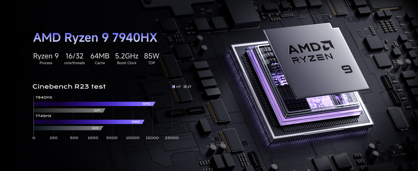 795S7 Mini PC