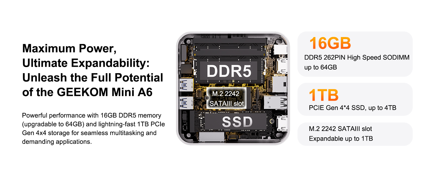 GEEKOM GMA6R76800-161-US Mini PC
