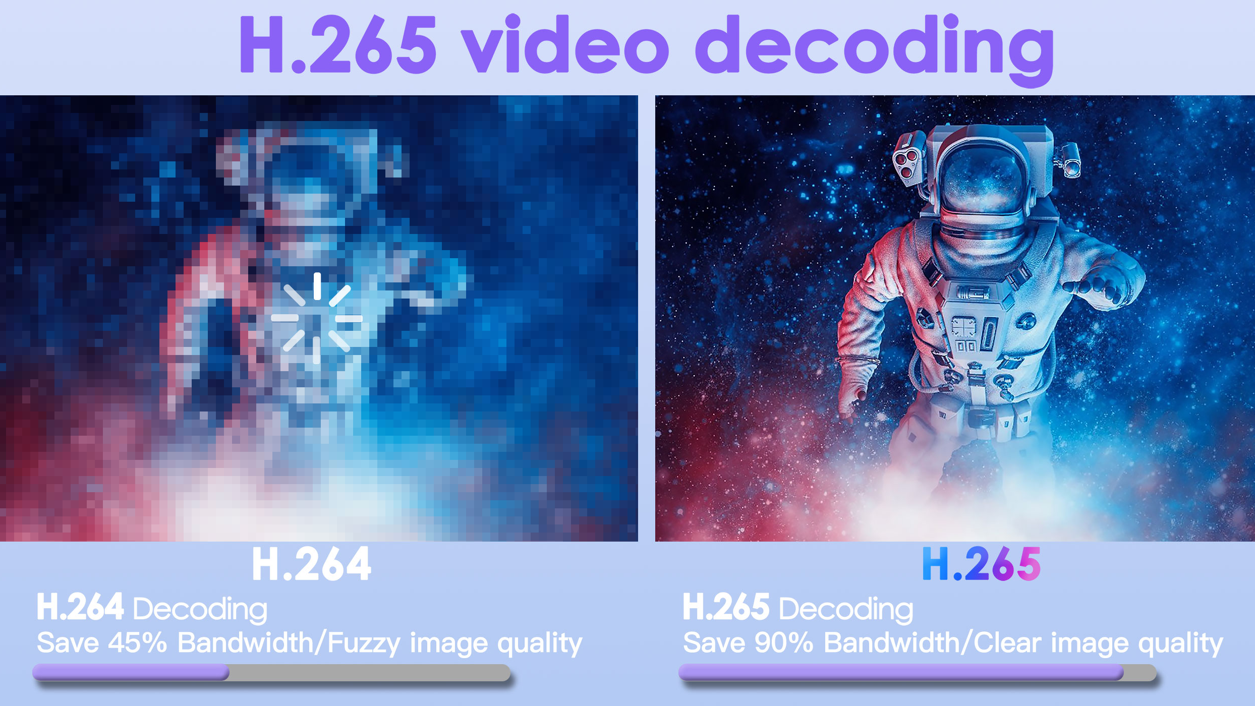 BL Android 13 TV Box supports H.265 HEVC