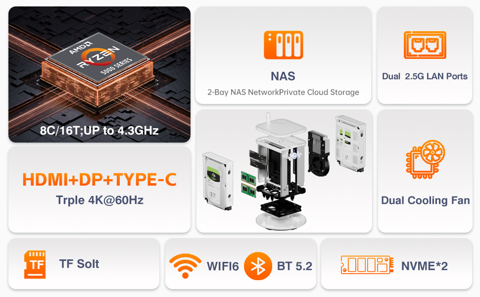 Mini PC WTR-R7-2