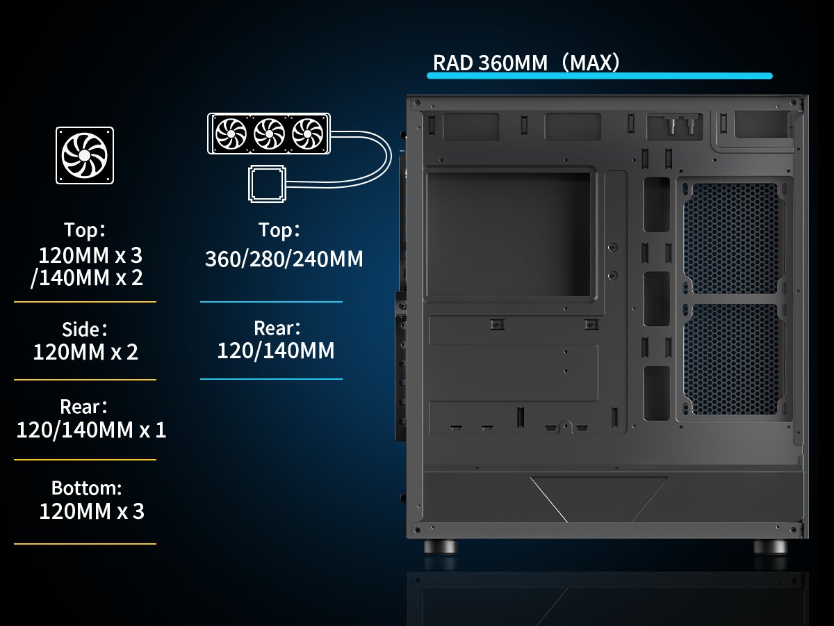 MUSETEX ATX PC CASE, 360MM RAD Support, Full-View Dual Tempered Glass Mid Tower PC Case, Type-C Computer Case with 3 Non-LED Fans Pre-Installed,