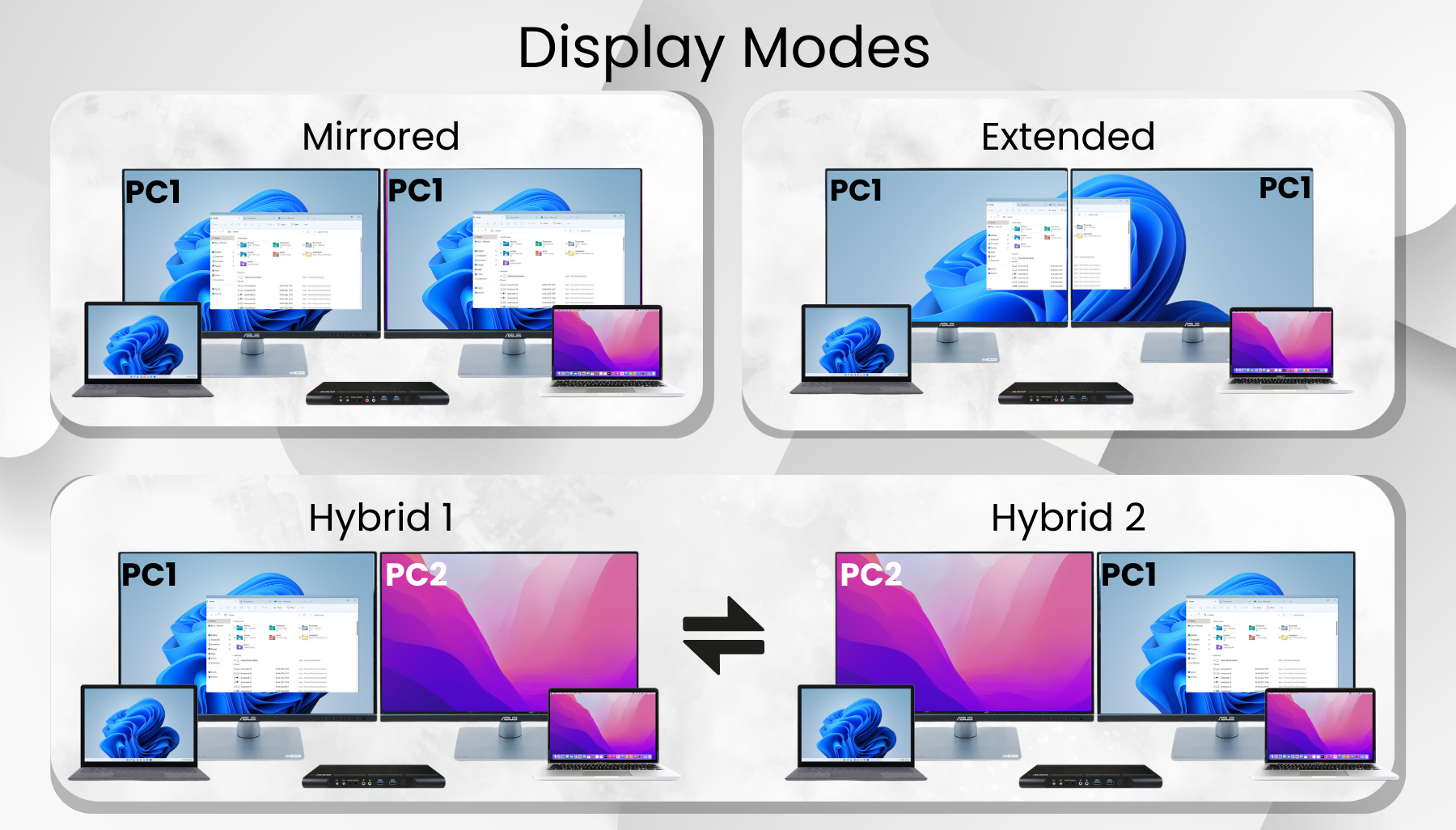 Display Modes