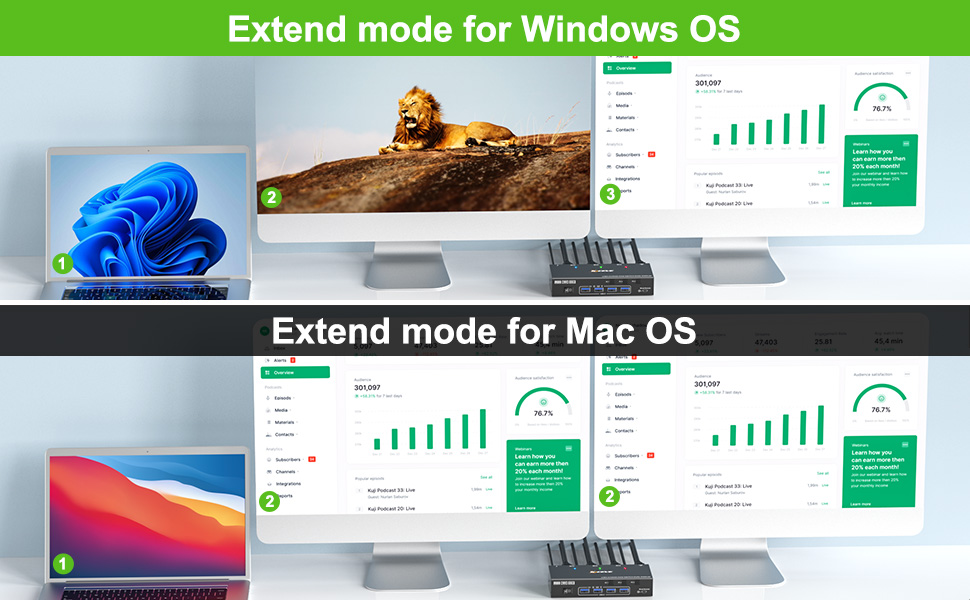 The windows OS can expand 2 different screens, while the Mac OS can only expand 2 identical screens.