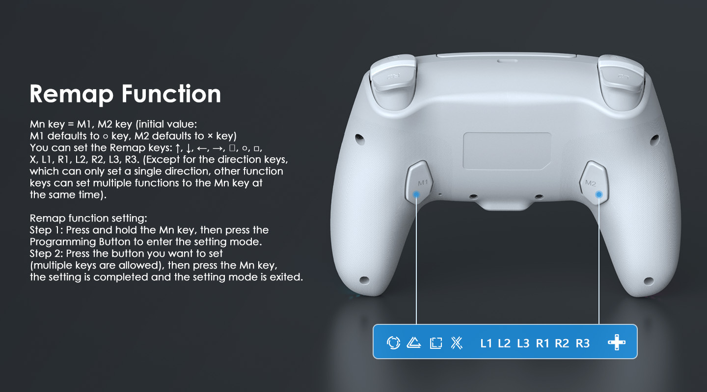 Remap Function