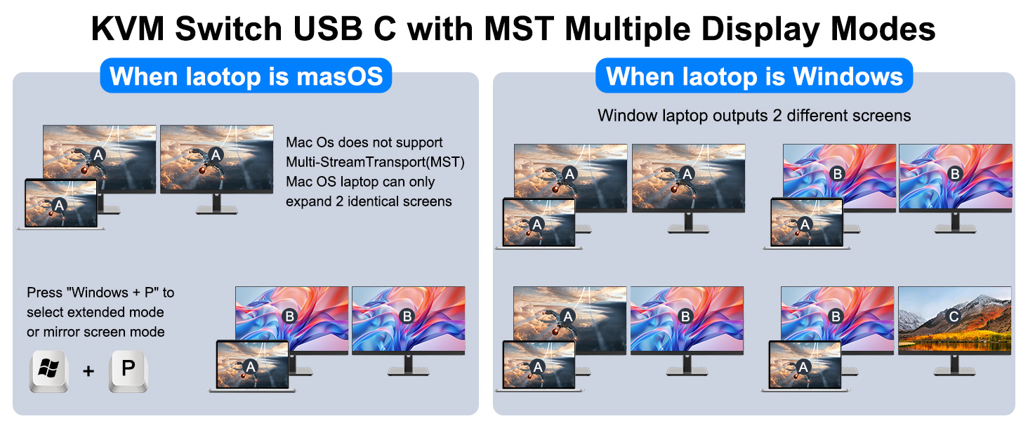 KVM switch USB C HDMI is widely compatible with multiple computer systems.such as Windows/Vista/XP/M