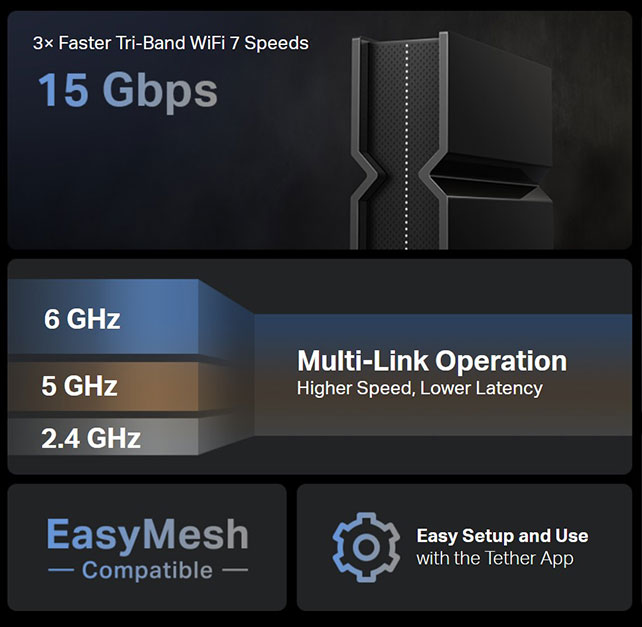 TP-Link Archer BE700 Pro BE15000 Tri-Band Wi-Fi 7 Router