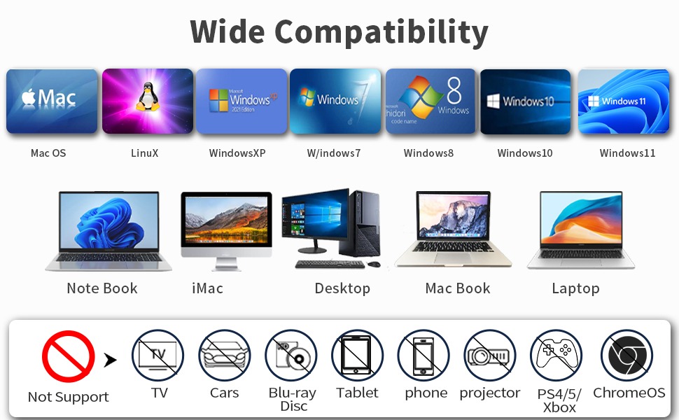 External CD DVD Drive, 6 in 1 USB 3.0 and Type-C Disc Reader Writer Portable DVD Burner Player