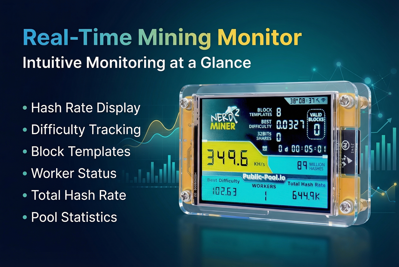 real-time mining monitor, hash rate display, difficulty tracking, block templates, worker status, po