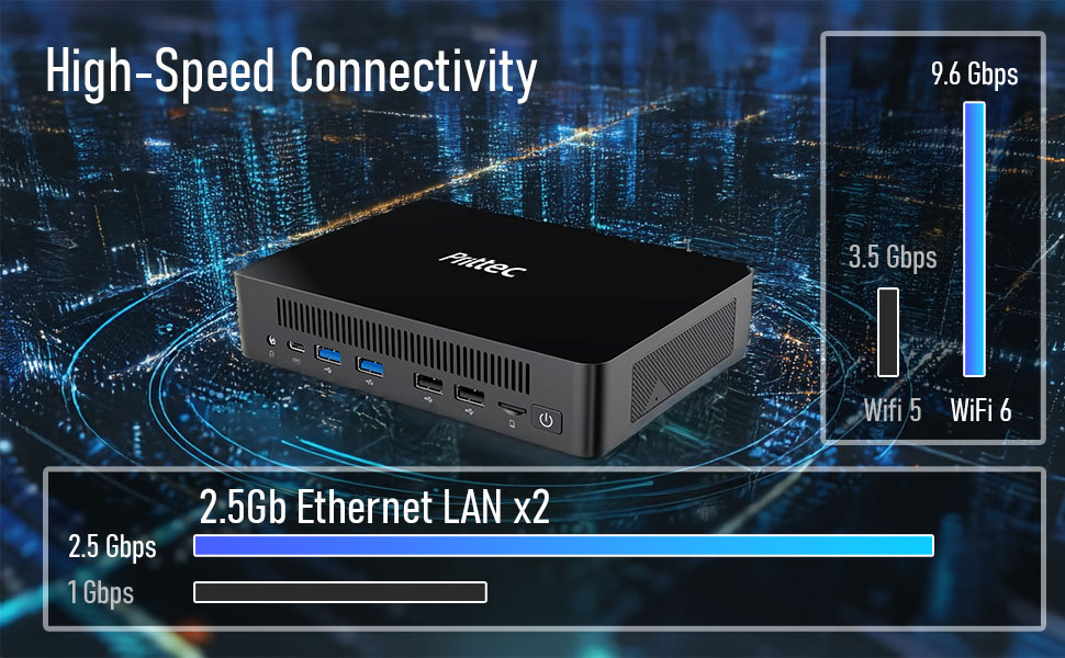 high speed connectivity
