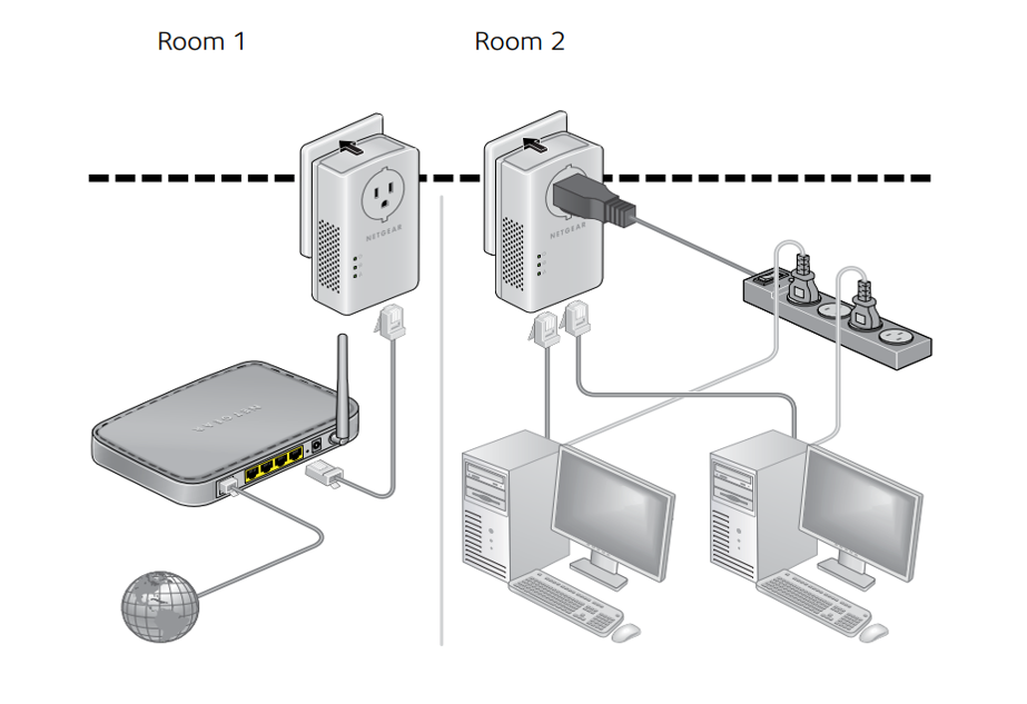 Netgear Powerline 2000 Extender PLP2000-100PAS