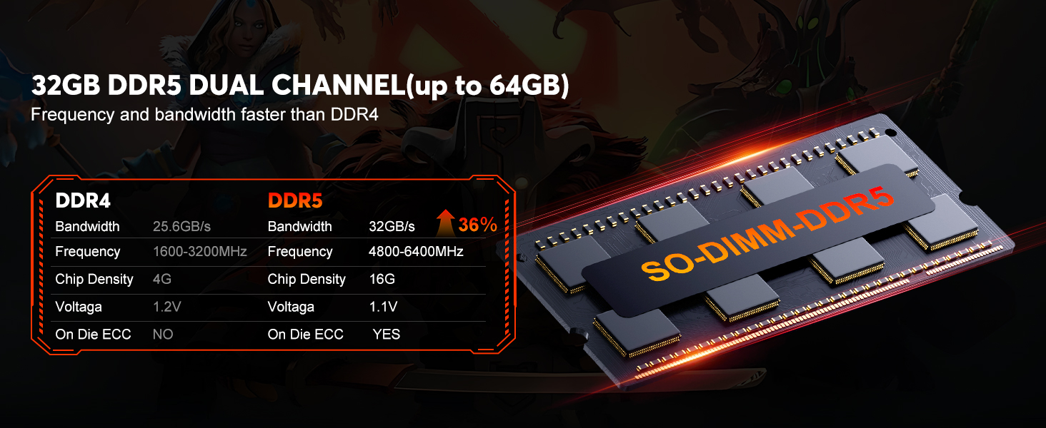 35GB DDR5