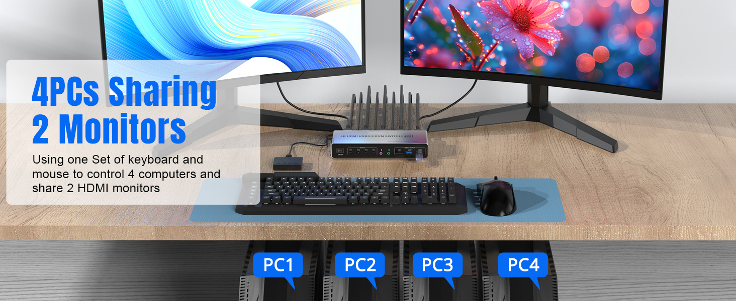 USB 3.0 HDMI KVM Switch for 4 Computers and 2 Monitors, 4 Ports HDMI Dual Monitor KVM Switch