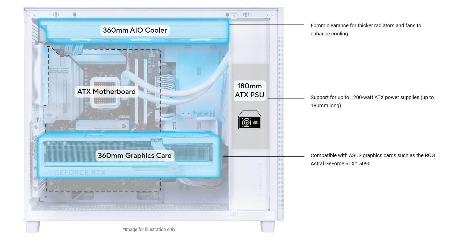 ASUS Prime AP303 White Edition Mesh-Panel 44-Liter ATX PC case