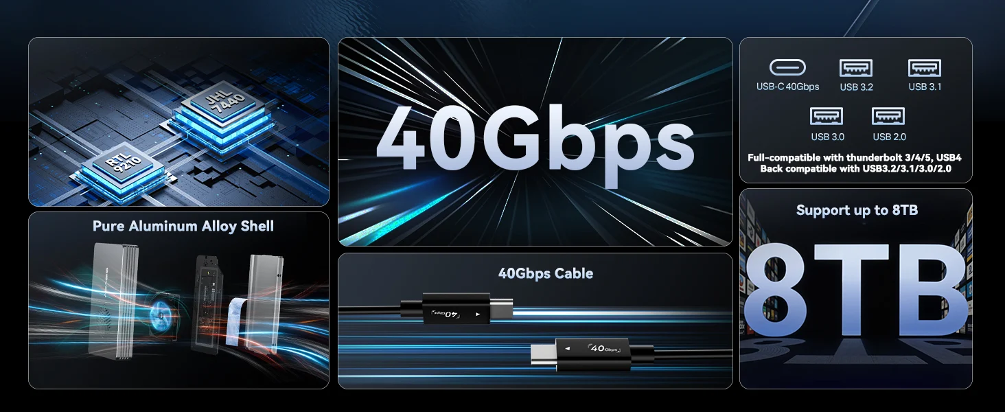 40Gbps Universal Compatibility
