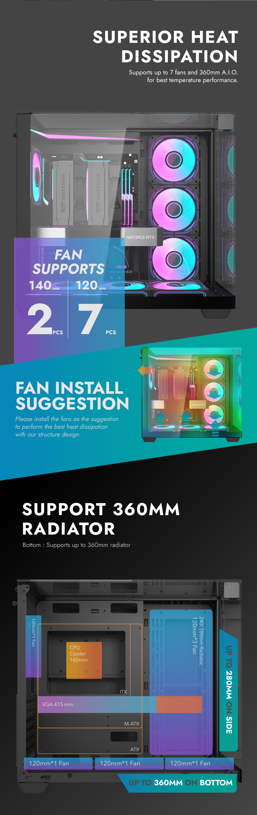 darkFlash TH285,ATX Mid-Tower Gaming Case,Triple-Sided Tempered Glass, 4× Pre-Installed Fans