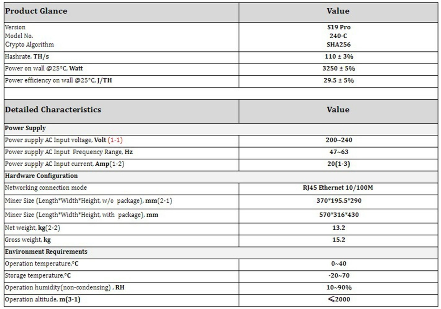 S19j pro 100 th. Antminer s19 Power Supply. Antminer s19 Размеры. Размеры ASIC s19. S19 Pro.