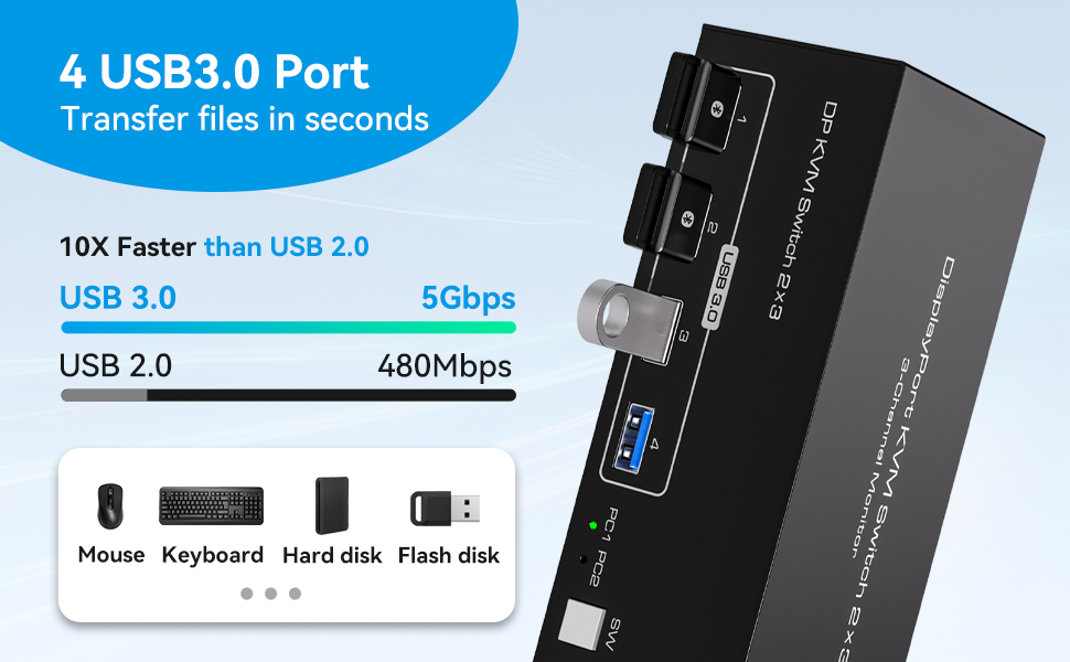 The Display port KVM switch with DP port version 1.4 supports resolutions up to 8K@60Hz 4K120Hz. ult