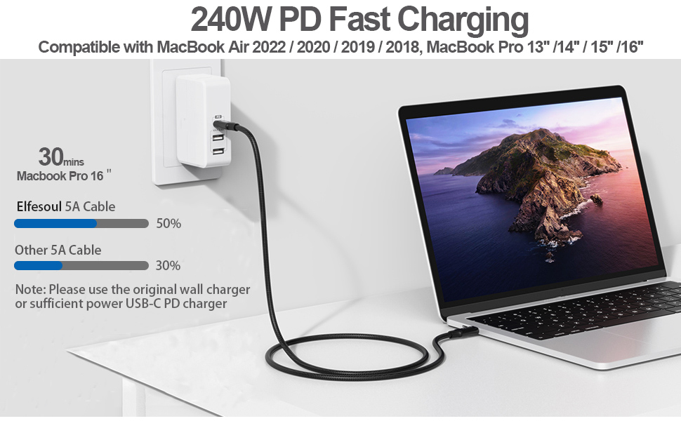 USB C to USB C Cable 1.65ft./0.5M, Braided USB 4 Cable, 8K HD Display, 40 Gbps Data Transfer, 240W U
