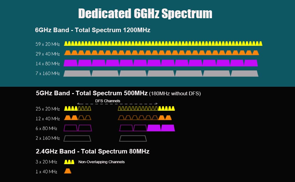 wifi 6e adapter