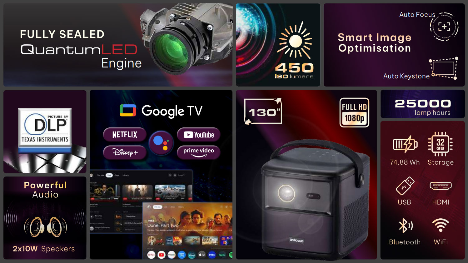 InFocus IN3018SL Crusader Master DLP Projector