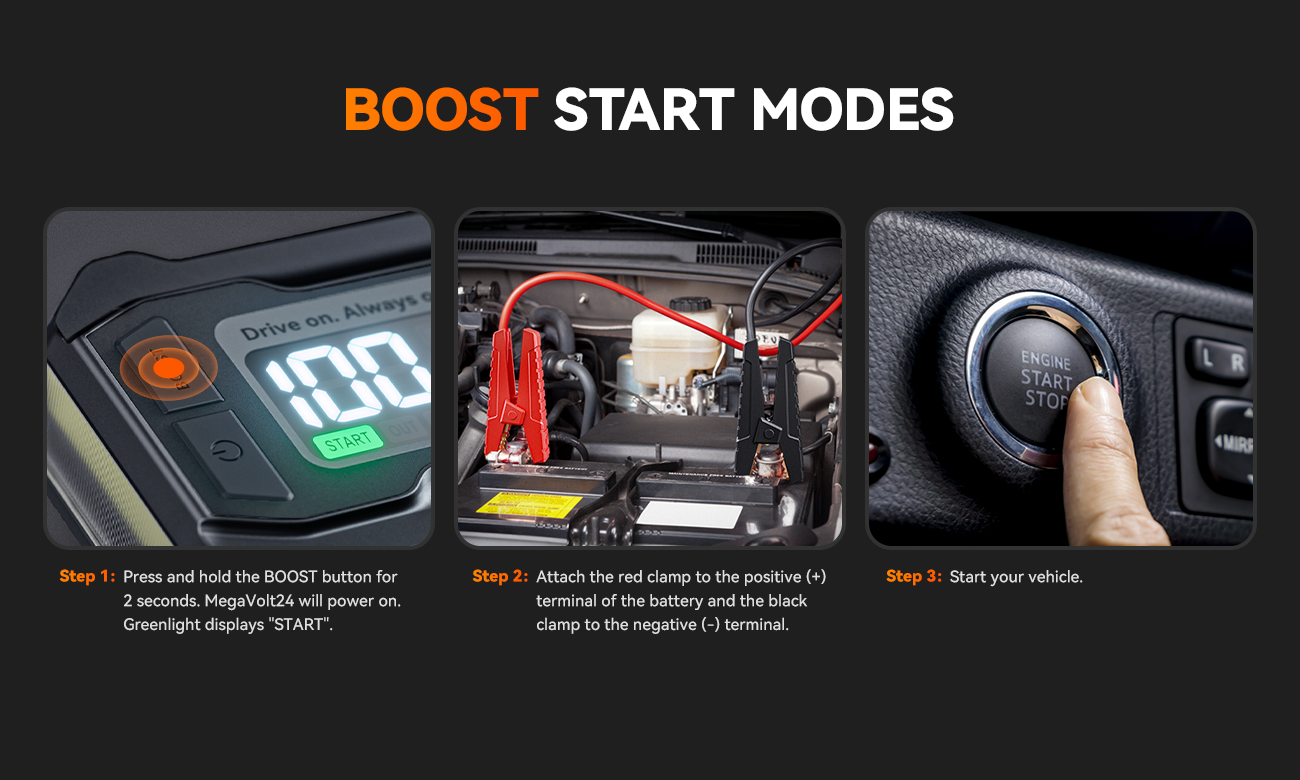 modes