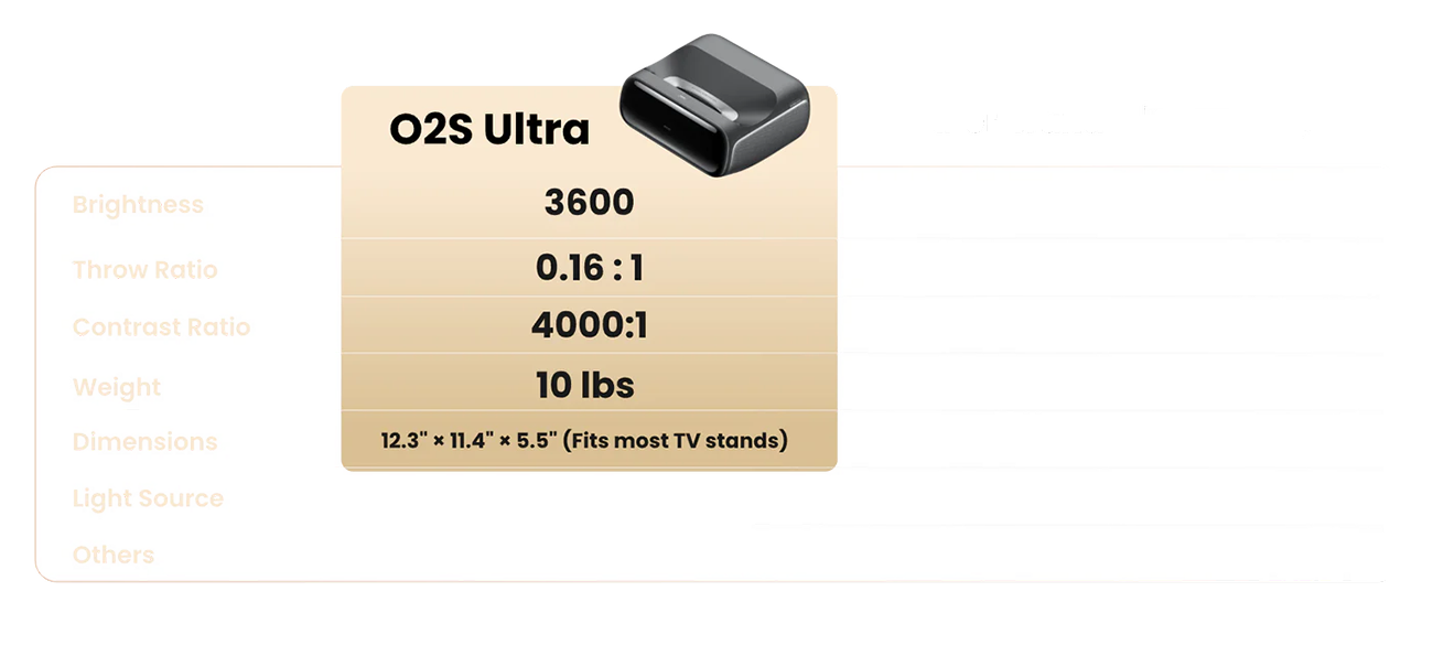 JMGO O2S Ultra Ultra Short Throw Projector
