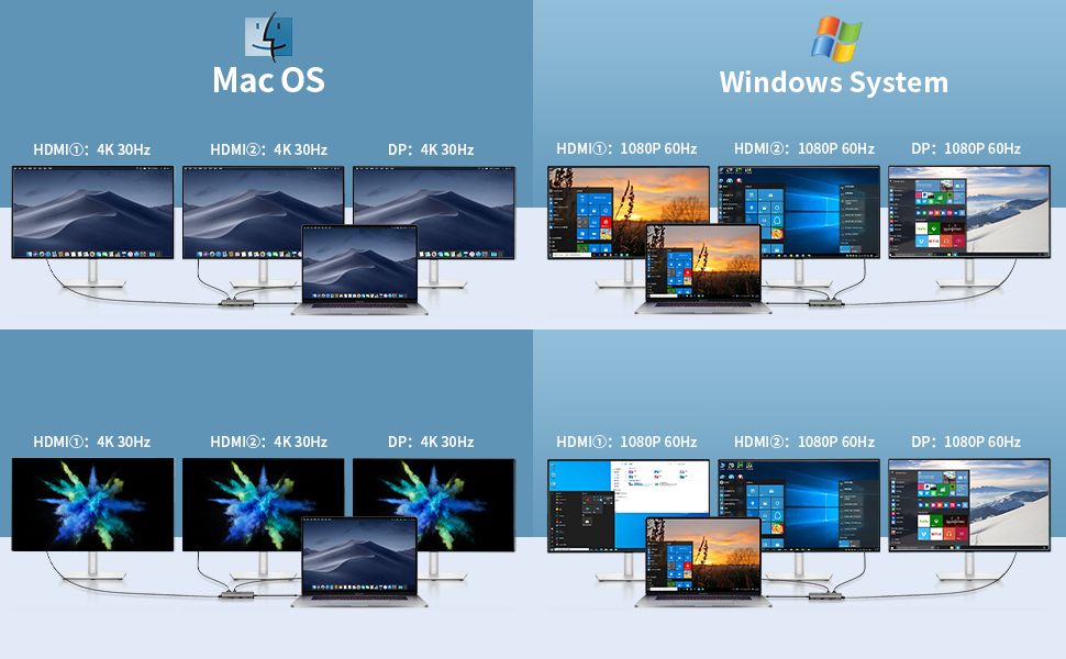 USB C Docking Station 3 Monitors