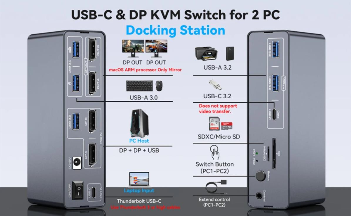 How to Use?    Laptops connect to the PC1 IN port of the docking station via the USB-C port (support