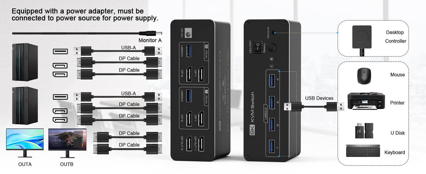 Dual Monitor DisplayPort KVM Switch 2 Monitors 2 Computers 8K@60Hz 4K@144Hz, DP KVM Switches