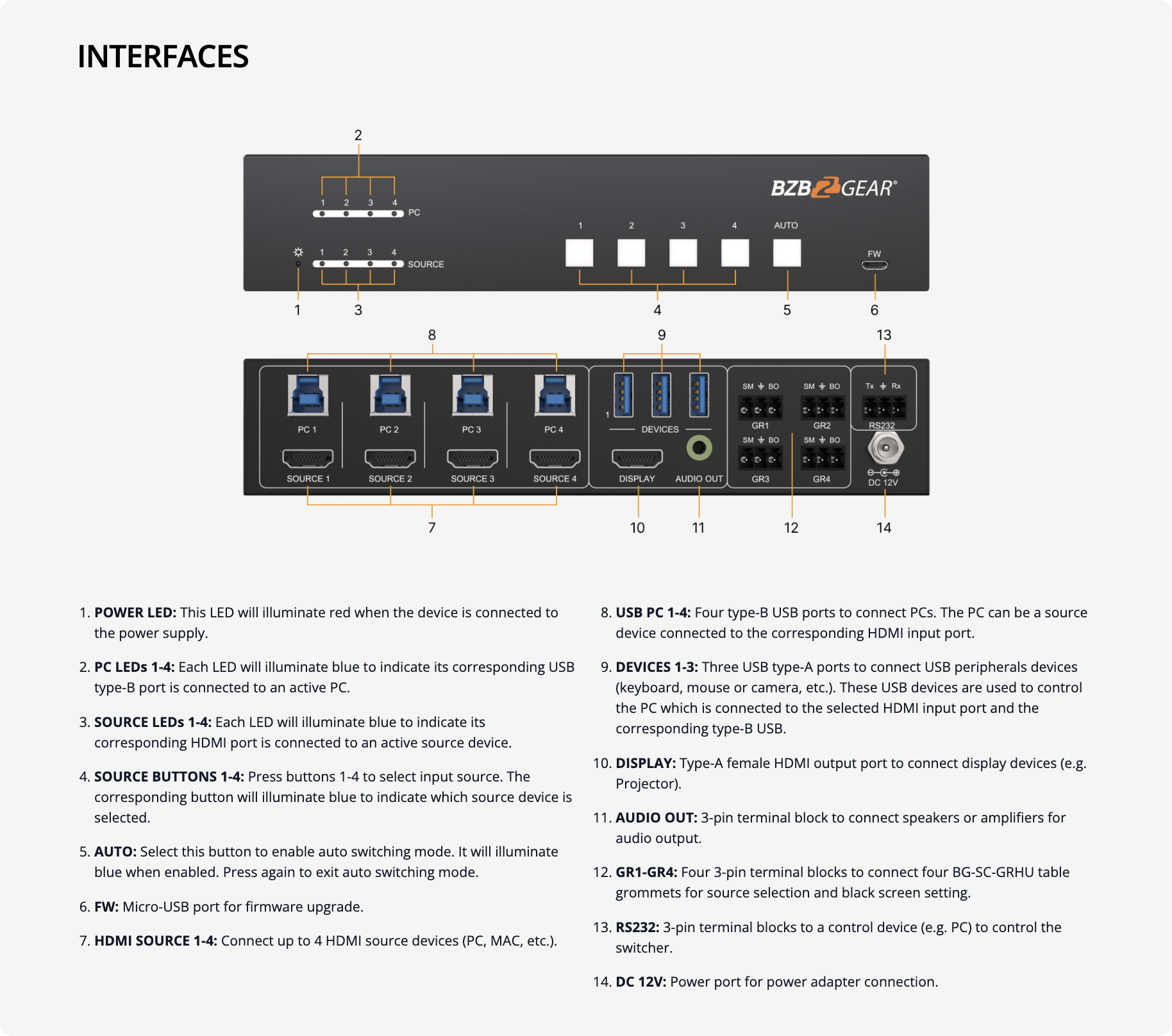 interfaces