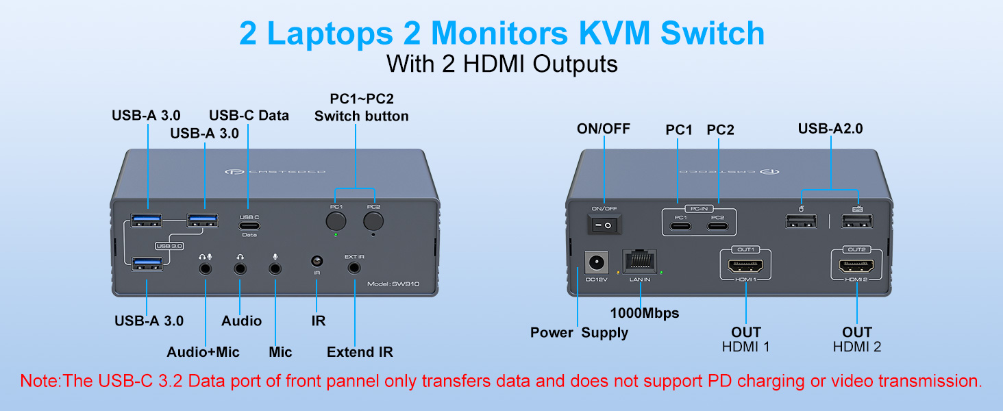 4K@120Hz Mac Docking Station KVM Switch for 2 Laptops 2 Monitors