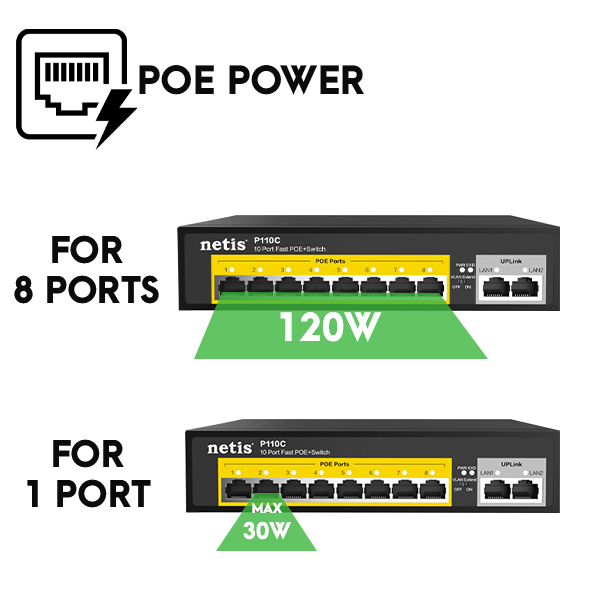 Netis P110C 8 POE+2 Uplink 100M Standard Fast Ethernet POE/ POE+ Switch ...