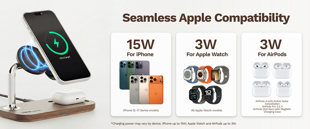 Apple device compatibility with 15W iPhone charging and 3W watch and earbuds charging