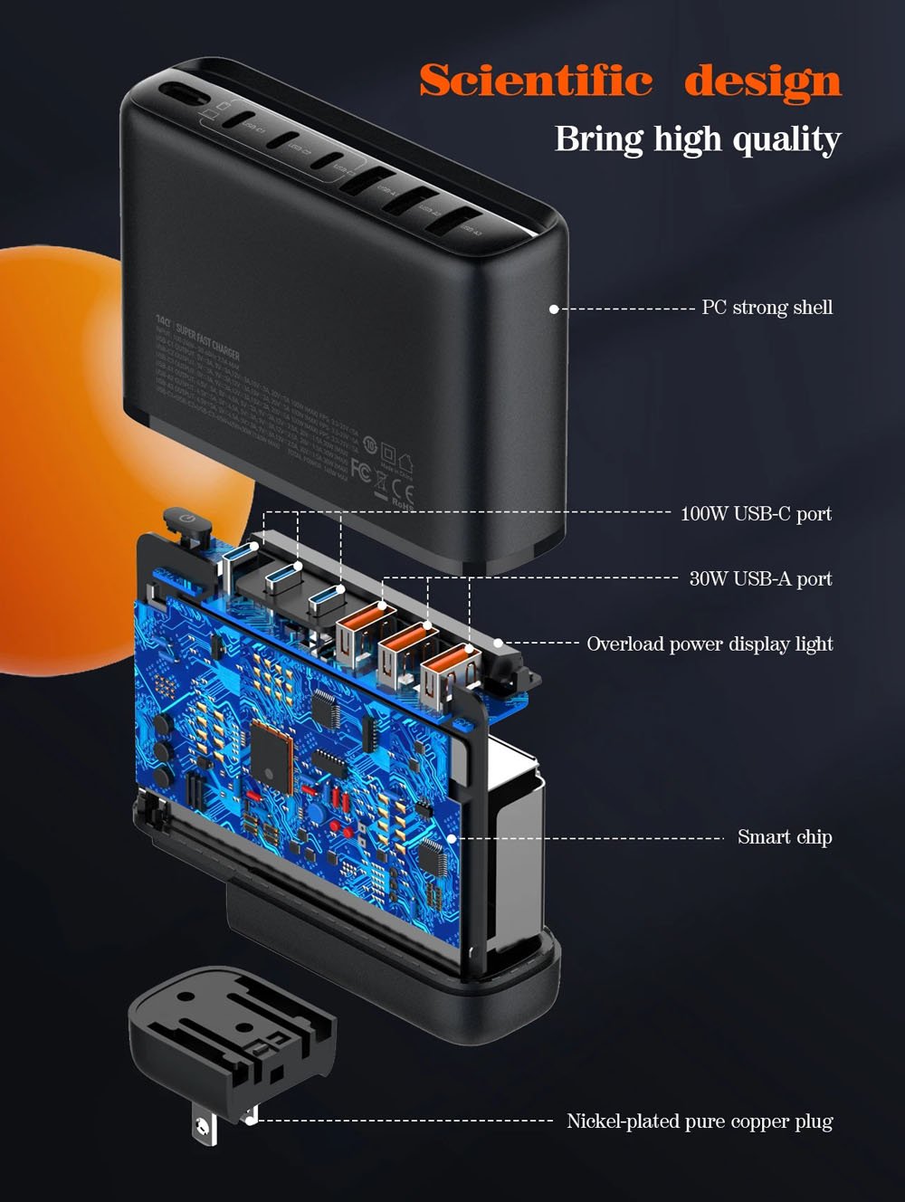 USB C Charger 140W