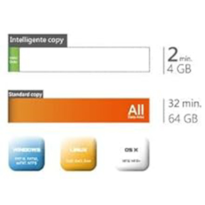 EZ Dupe 35MB per second copy speed for SOHO USB and SD duplicator