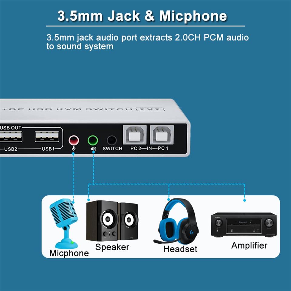 2 PCs Share 3 USB Devices &amp; Headphone Jack and Microphone Jack This dual Monitor KVM with 3 USB Port