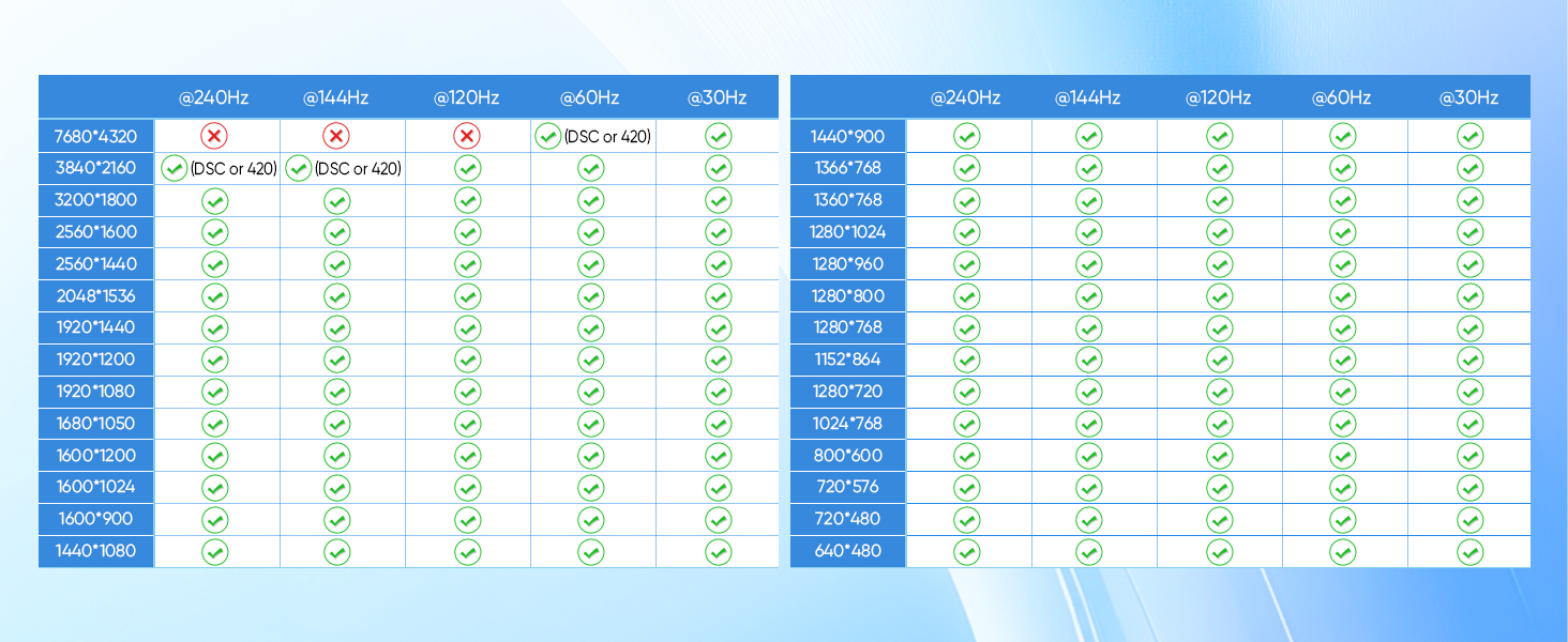 HDMI KVM Switch 2 Monitors 2 Computers Support 8K@60Hz 4K@60Hz, Dual Monitor KVM Switcher