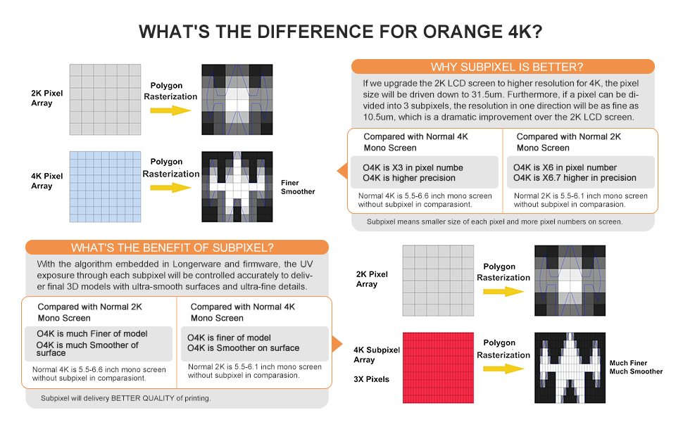 4k