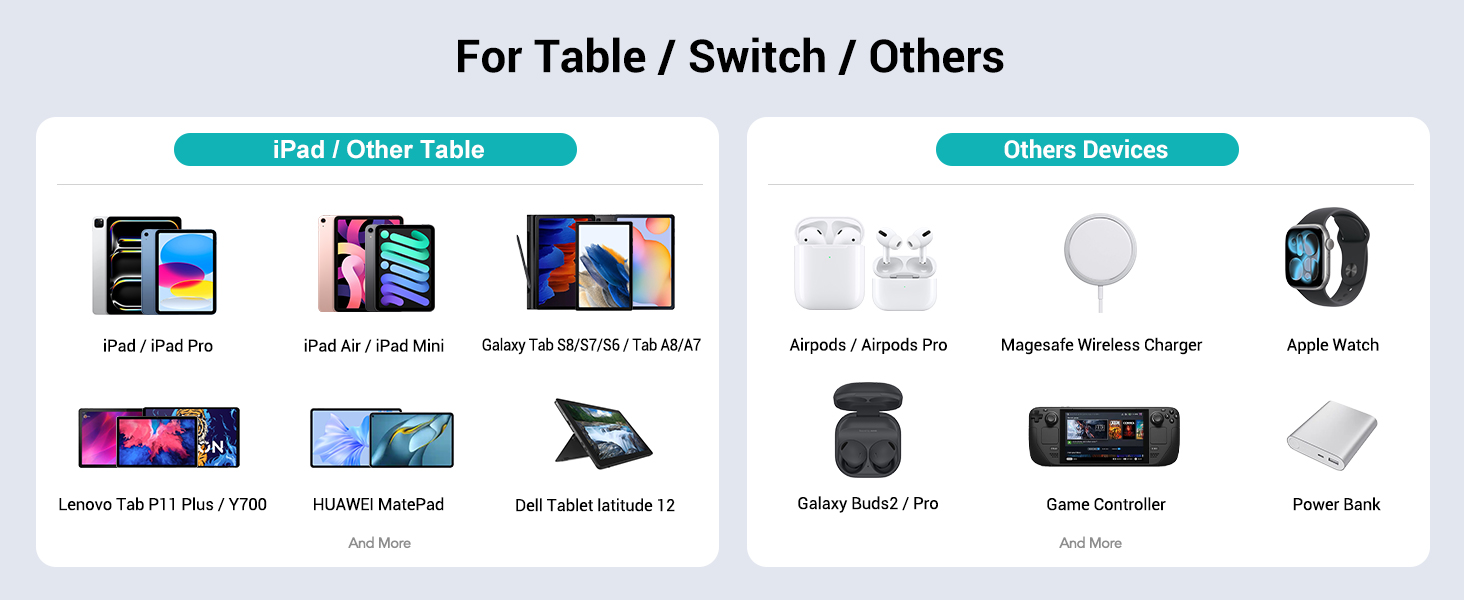 40W Retractable Charger, 4 Port Travel Essentials Multiport, 5-in-1 PD Wall Charger Block