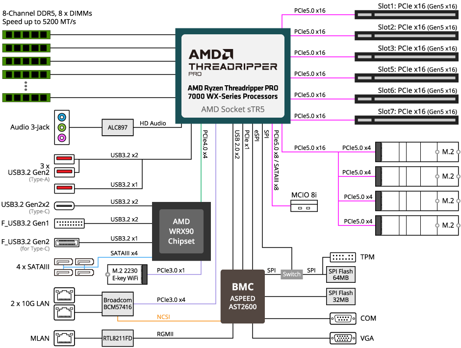 MH53-G40 Block Diagram