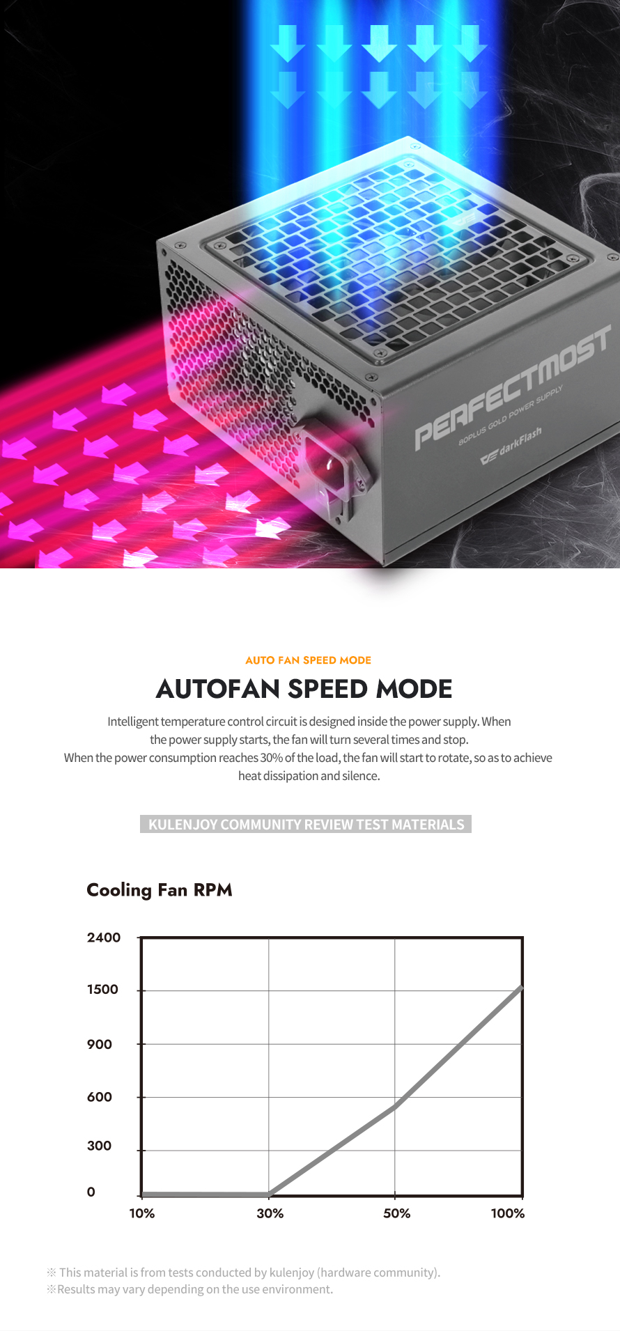 darkFlash PMT850, 850W Fully Modular Power Supply, 80 PLUS Gold & Cybenetics Platinum Certified