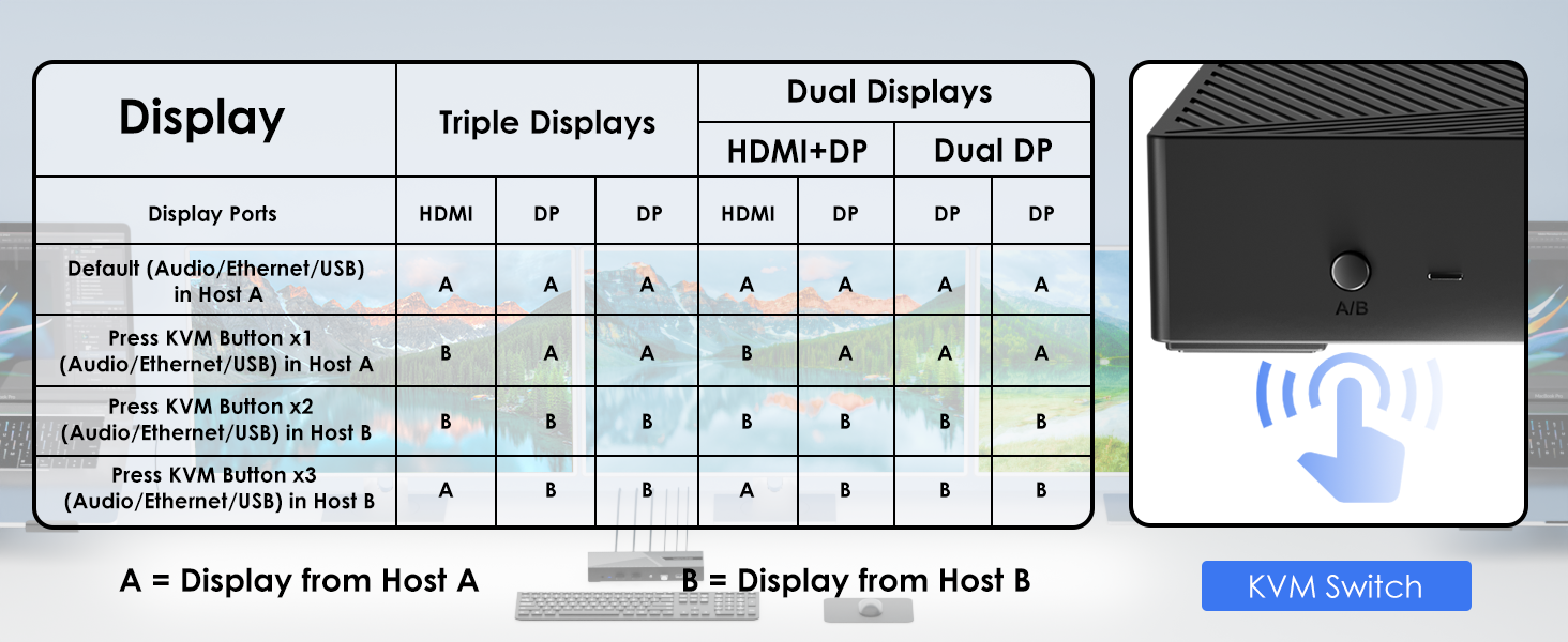kvm Docking Station