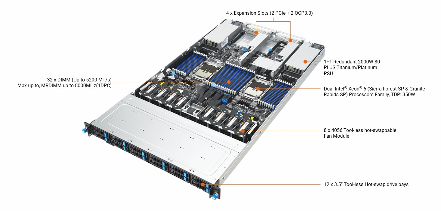 ASUS RS700-E12-RS12U-2KW10G 1U Rackmount Server