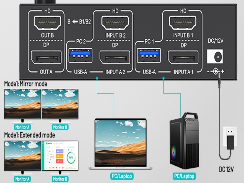 HDMI Displayport KVM switch driver-free for Windows, Mac OS, Linux and Chrome OS, Compatible with De